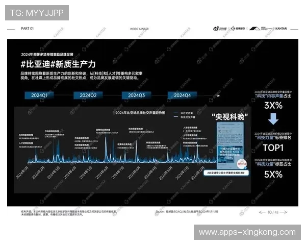 联盟发布年度赛事影响力白皮书为行业决策提供参考，影响联盟比赛